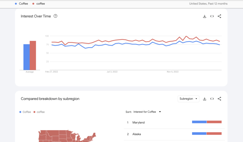 How to Use Google Trends to Grow Your Online Business in 2025