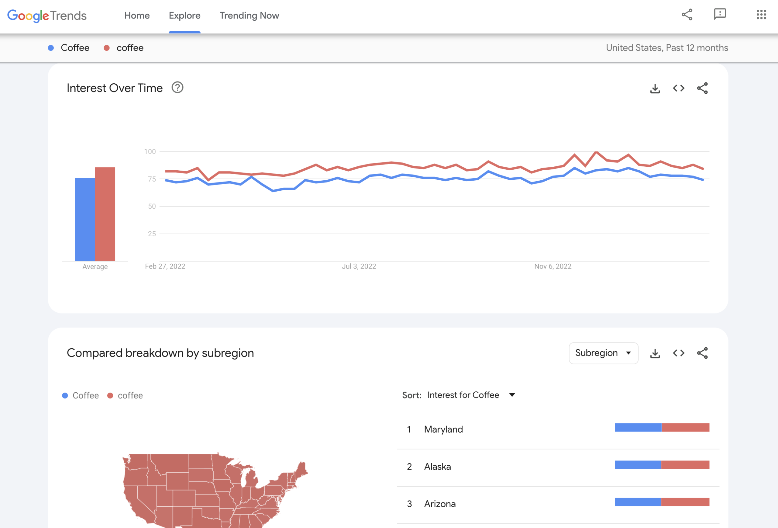 How to Use Google Trends to Grow Your Online Business in 2025